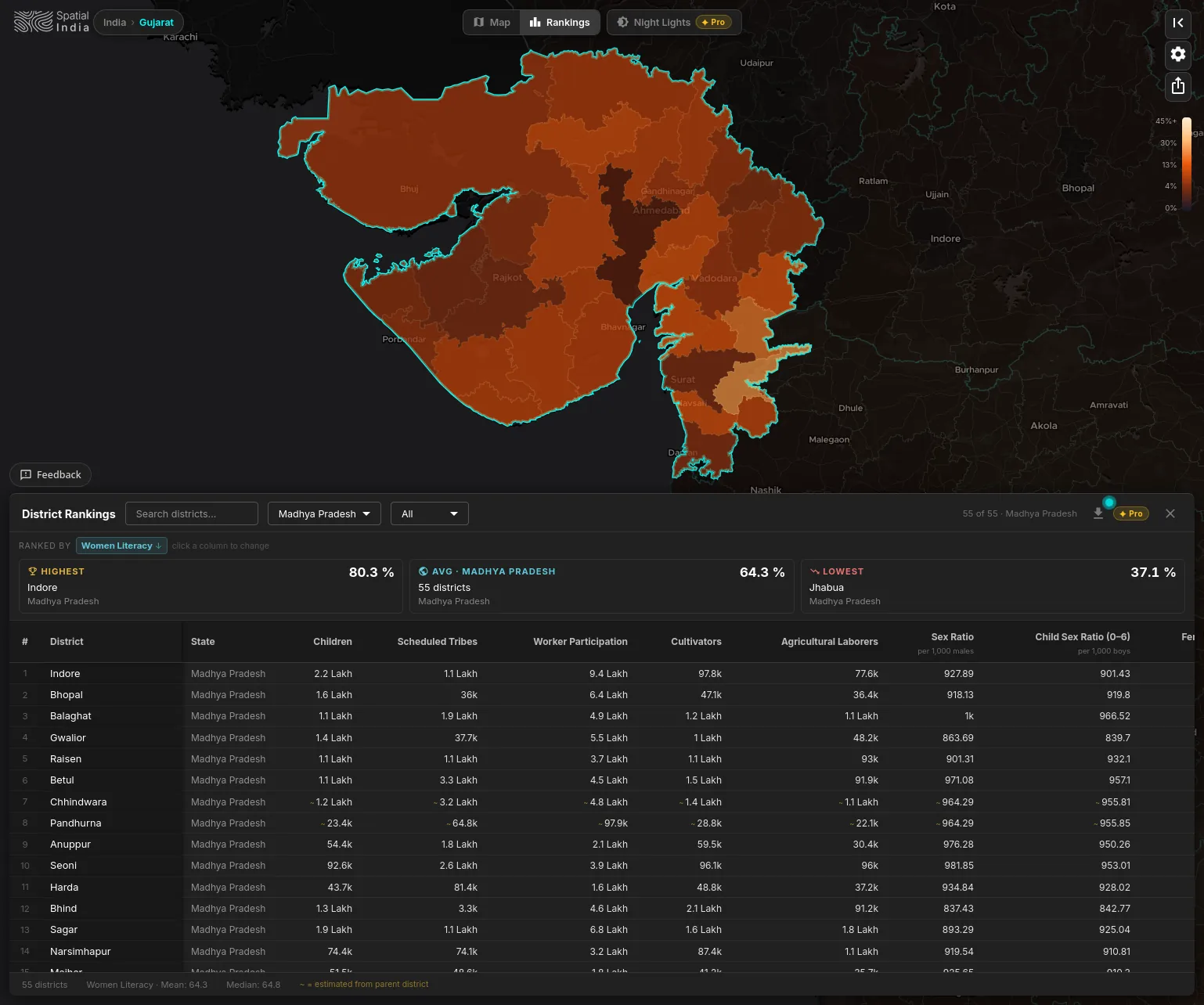 District rankings table filtered by state showing highest, average, and lowest values
