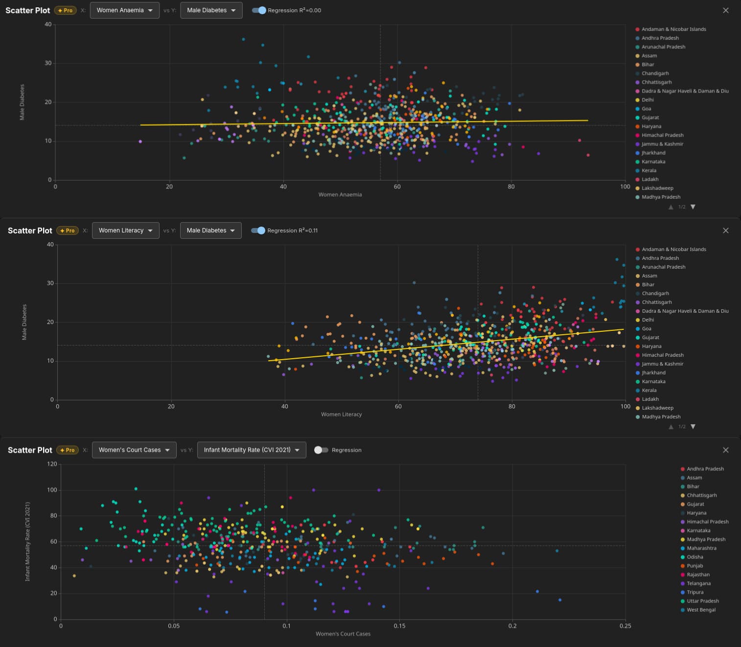 Scatter plot showing correlation between health and education indicators