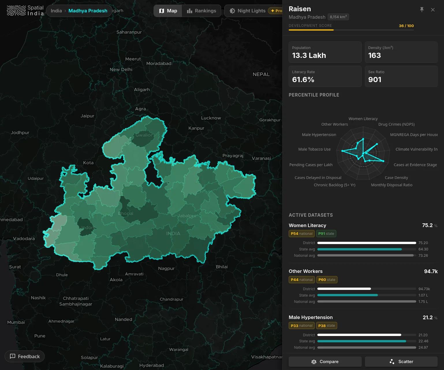State drill-down view showing district-level governance indicators