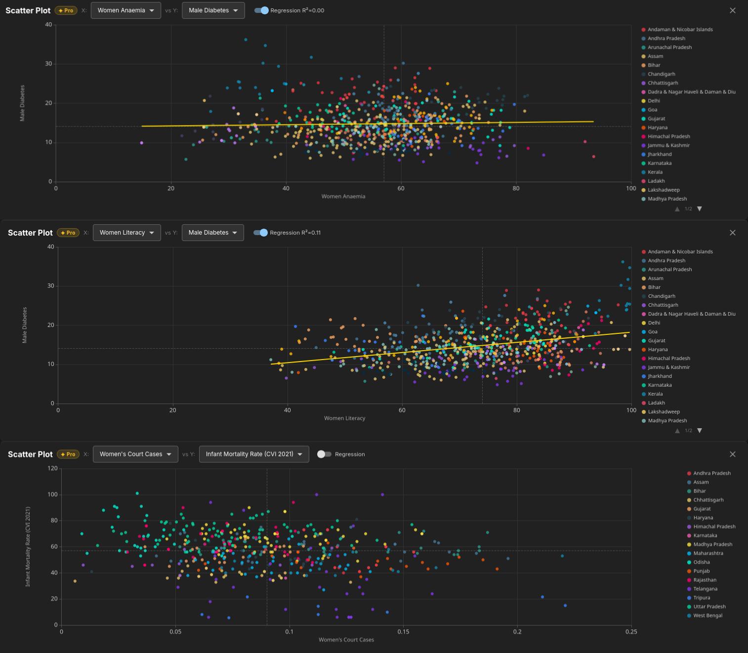 Scatter plot for data journalism story discovery